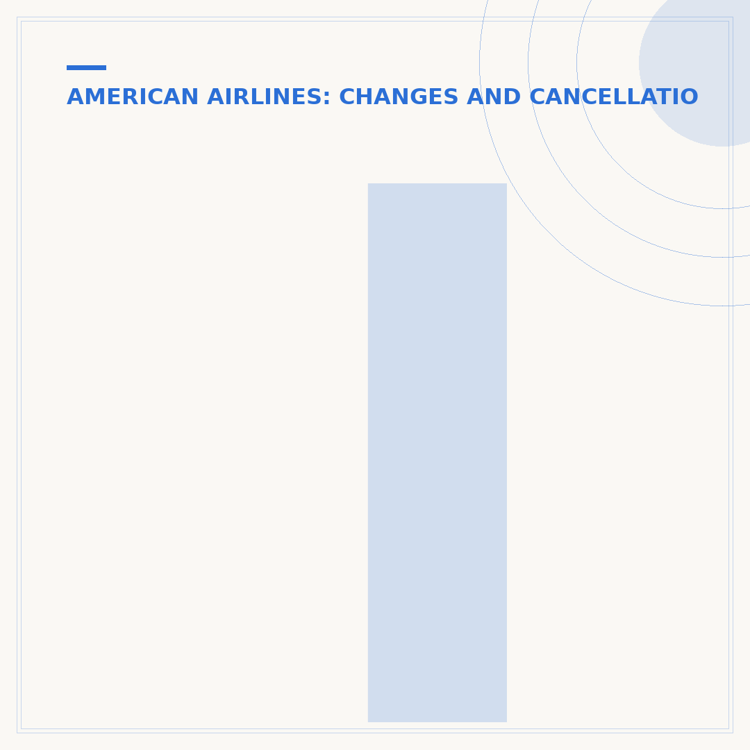 If American Airlines Changes My Flight, Can I Cancel?