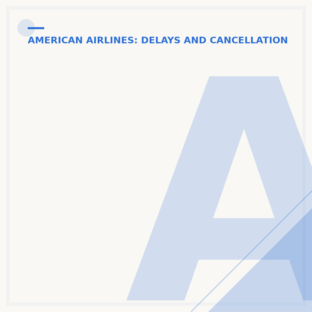 American Airlines Refund for Delayed Flights: Your Rights