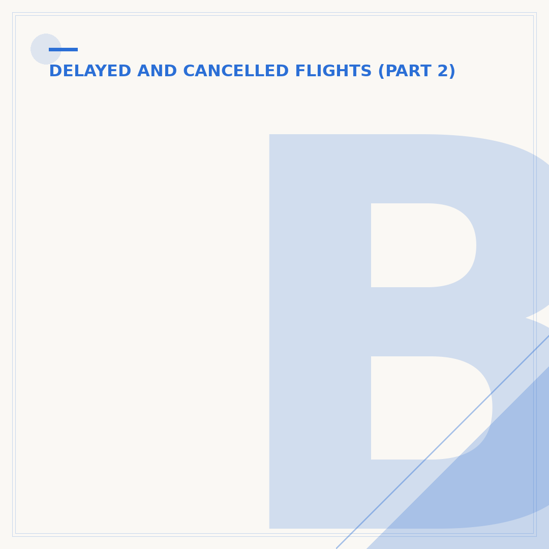 Benefits If Flight is Delayed: Know Your Entitlements