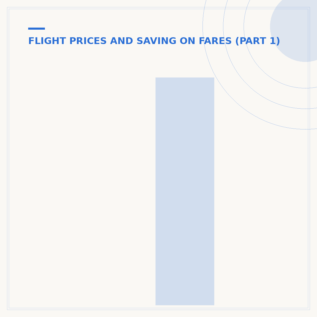 Is Booking Flights at a Library Cheaper? The Truth
