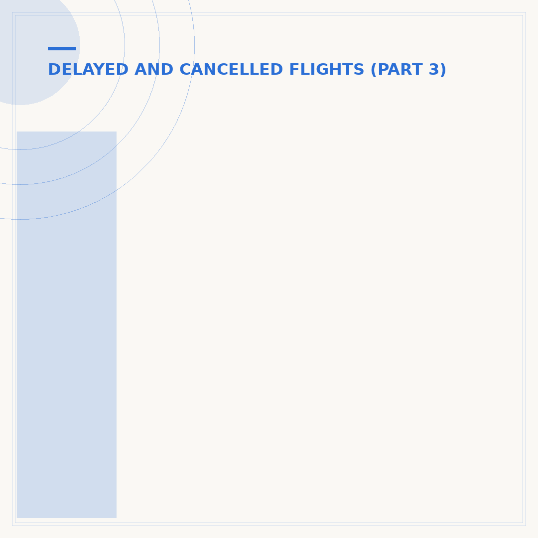 If You Are Bumped From a Flight: Your Rights and Next Steps