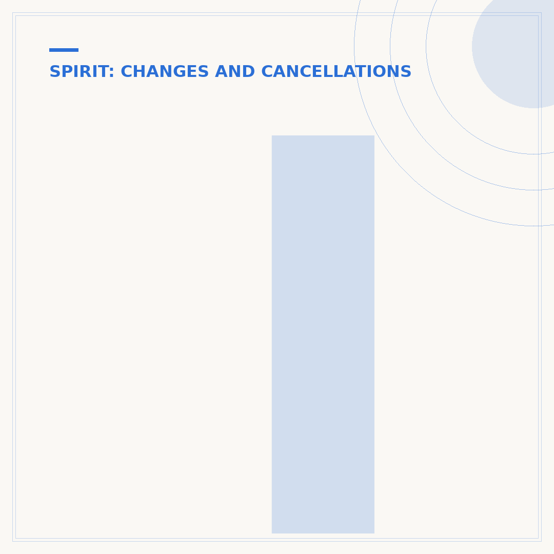 If I Cancel My Spirit Flight, Do I Get Credit?
