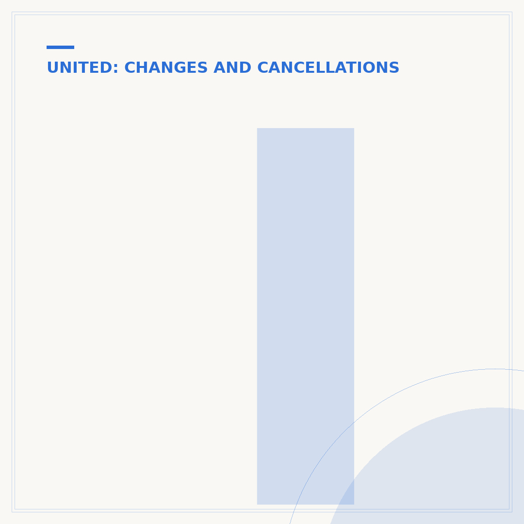 If You Cancel a United Flight, Do You Get Credit?