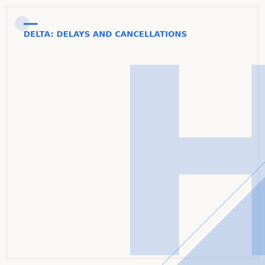 How Do I Claim Compensation for a Delayed Delta Flight?