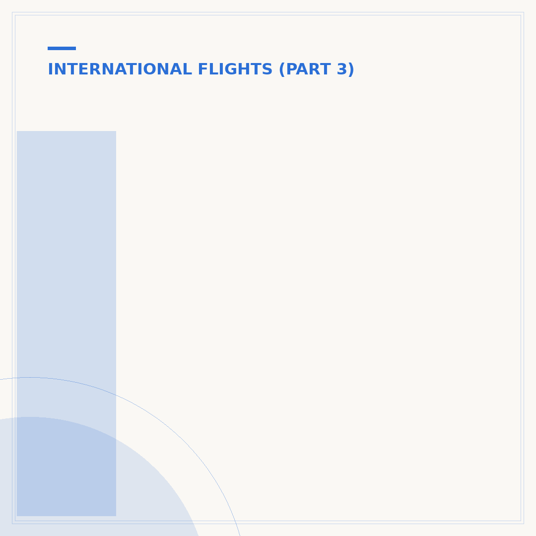 International Flight Customs: Before or After Your Arrival?