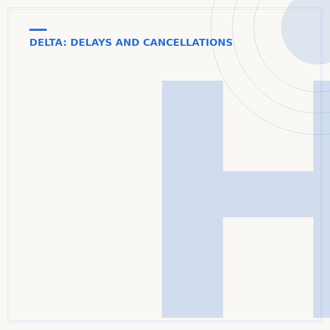 How Long Can Delta Delay a Flight? Understanding Your Rights