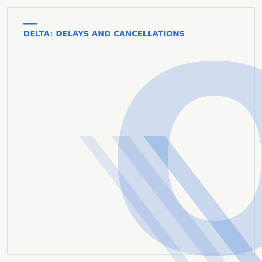 Once a Delta Flight Is Delayed, Can It Be Undelayed?