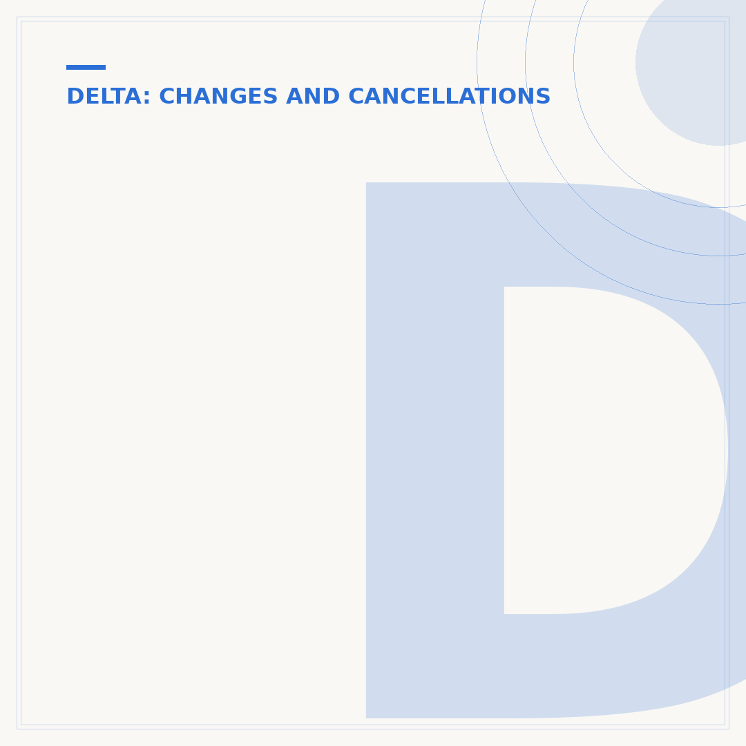 Does Delta Charge for Same Day Flight Change?