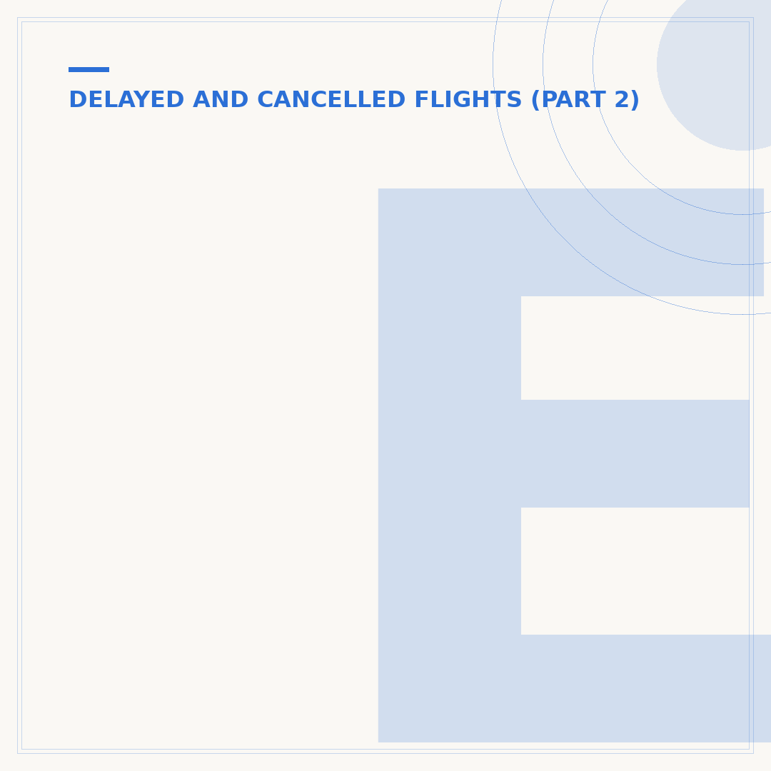 Enterprise Flight Delayed: Your Business Travel Action Plan