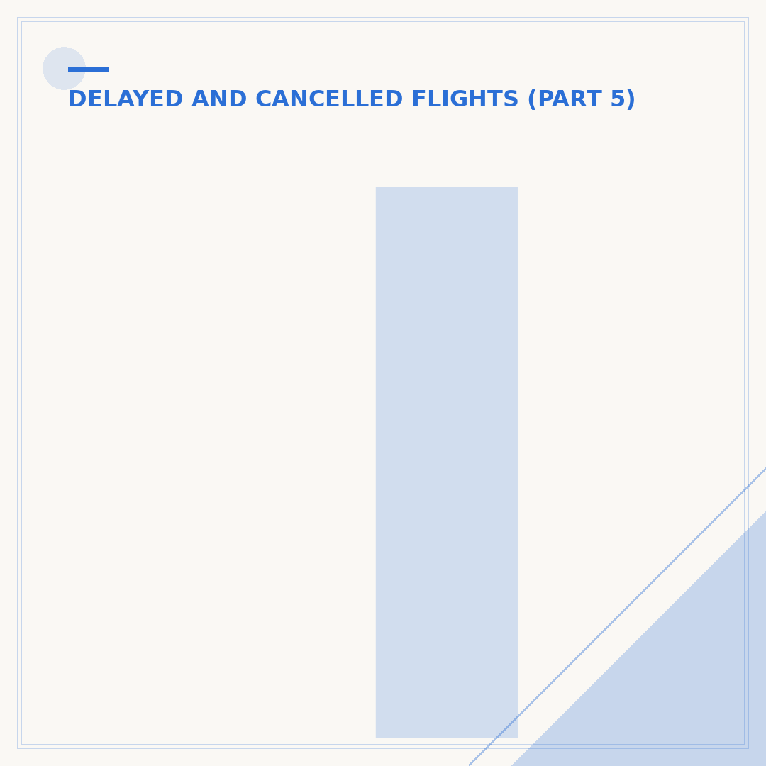If Your Flight Is Cancelled, Can You Claim Compensation?