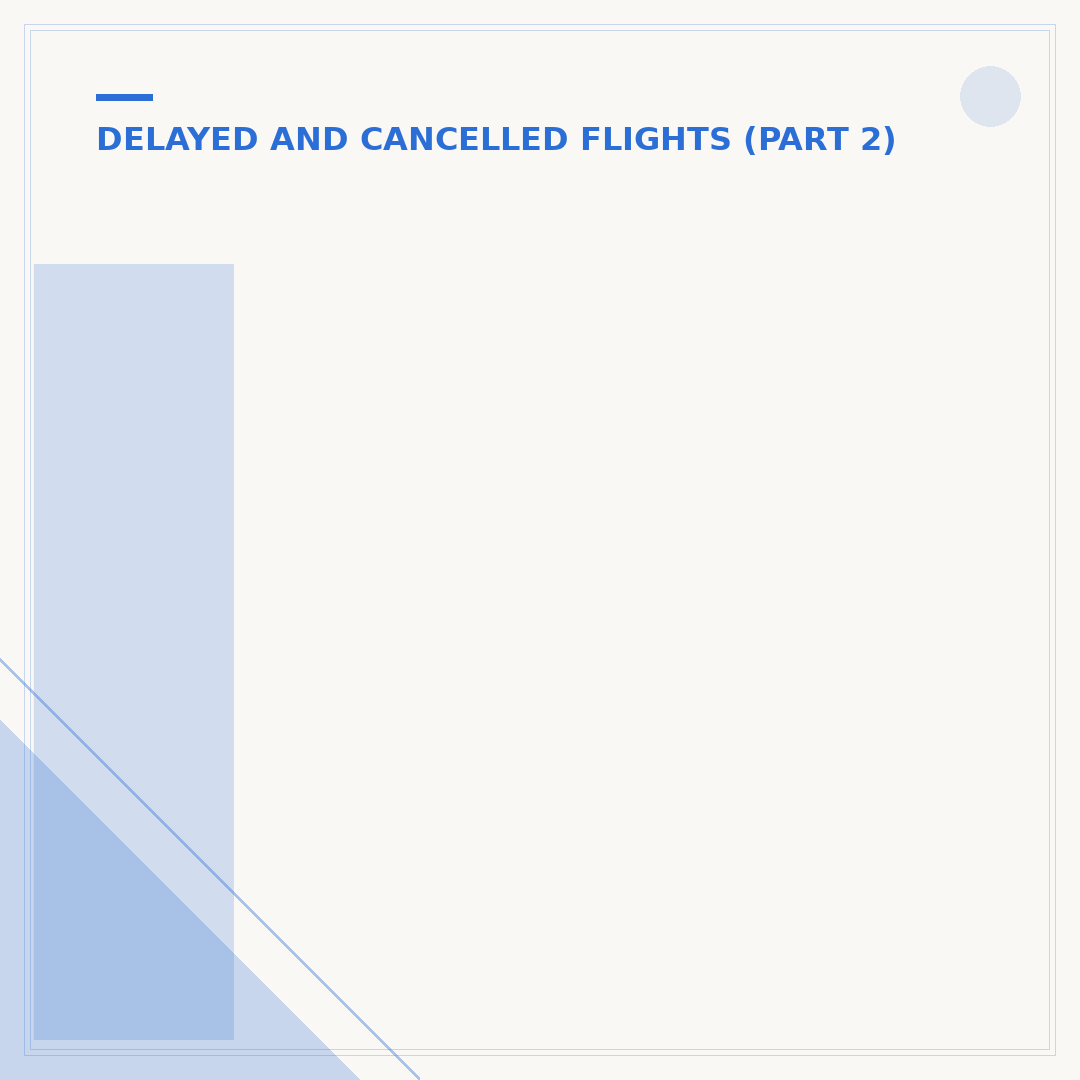 International Flight Cancelled? Know Your Rights