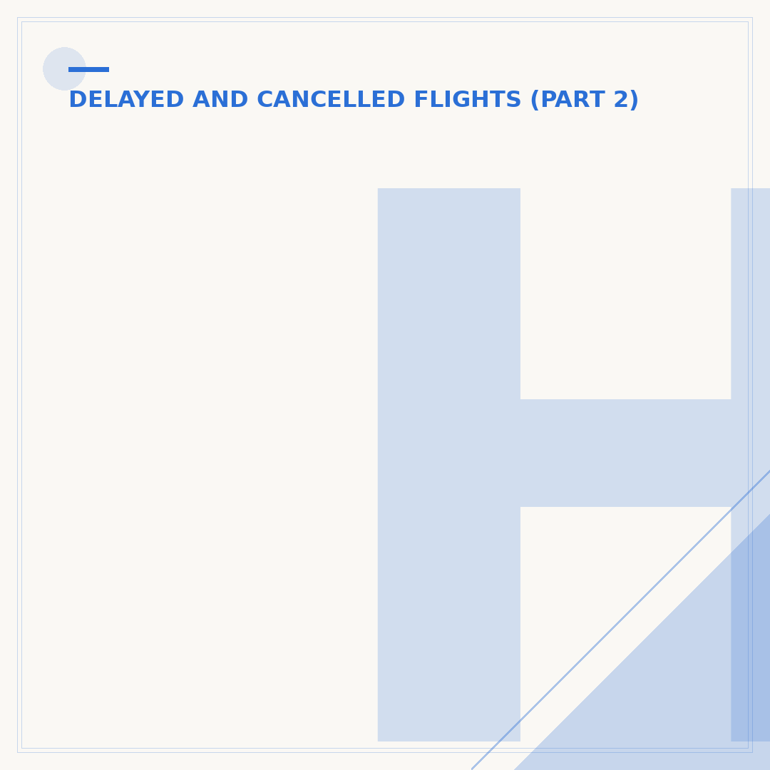 How Long After Flight Delay Can I Claim Compensation?
