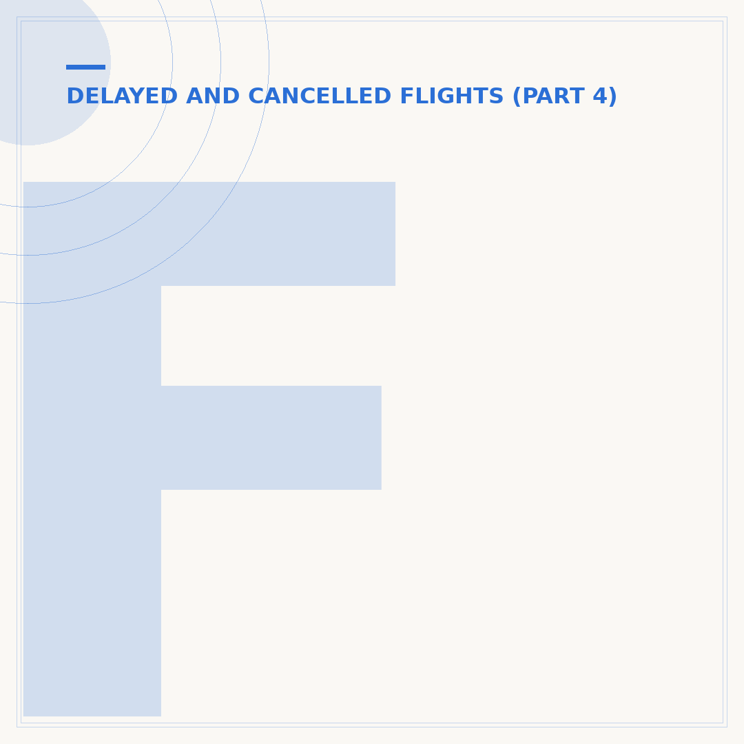 Flight Delay Compensation: Can You Ask For It?