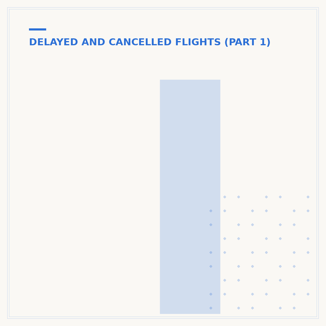 If Your Flight Is Delayed 3 Hours