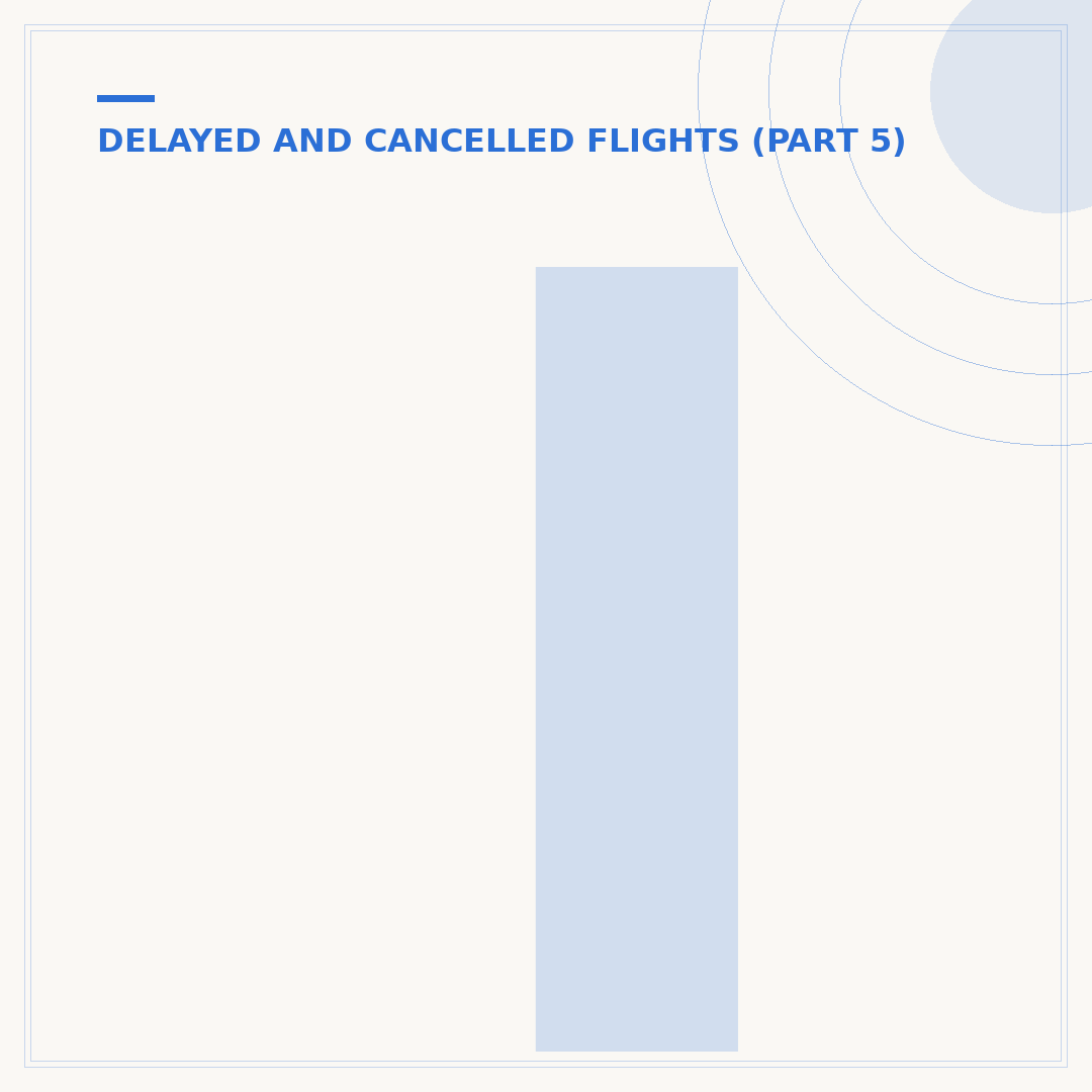 If a Flight is Delayed, Can They Change It Back?
