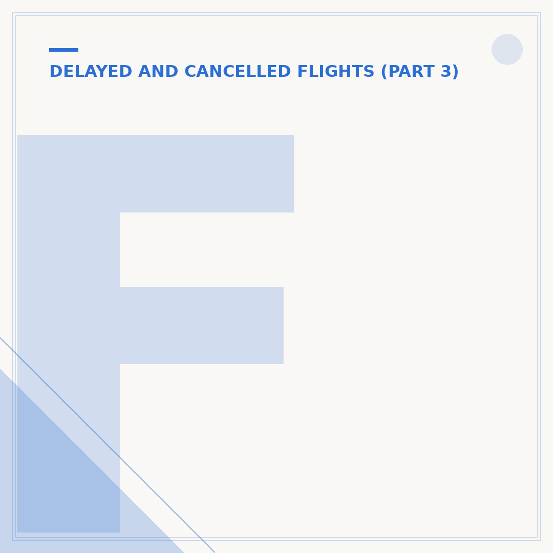 Flight Delayed? Do You Get Money Back? Know Your Rights