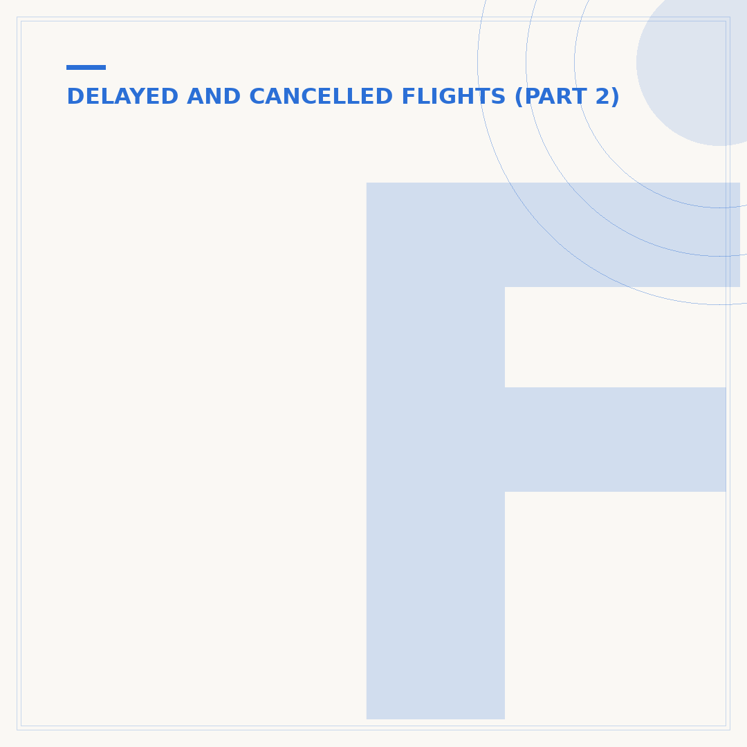 Flight Delayed: Do I Still Show Up On Time?
