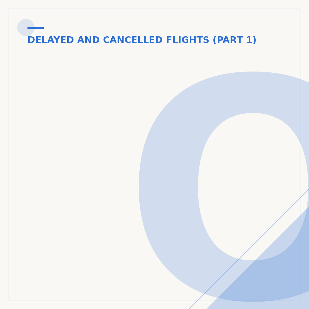 Once a Flight Is Delayed, Can It Be Undelayed?