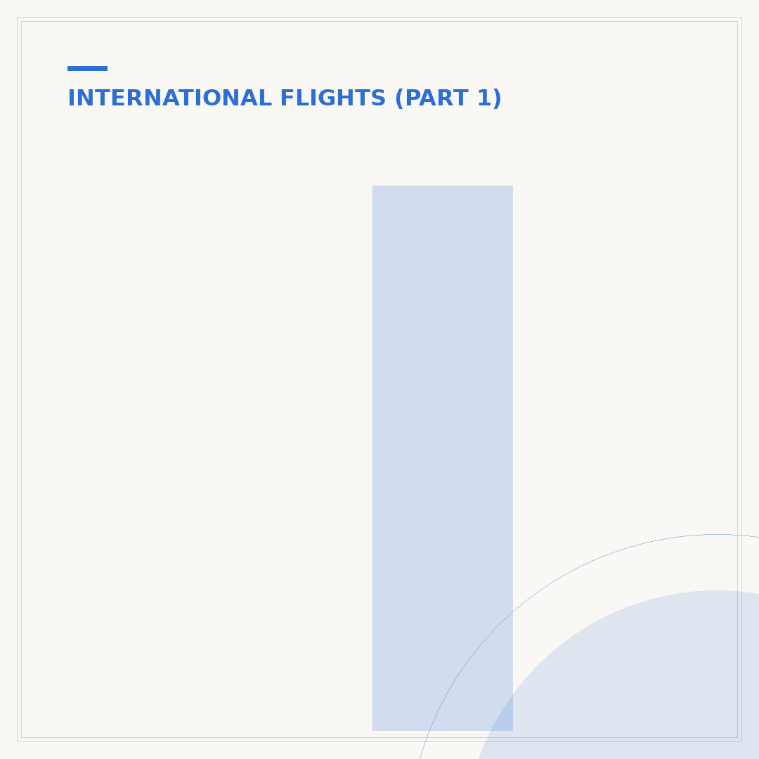 International Flight Departed: What It Means for Travelers