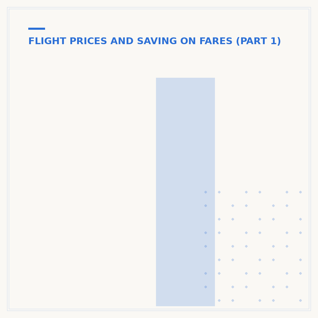 Is Cheap Flight Buddy Legit? An Expert Analysis