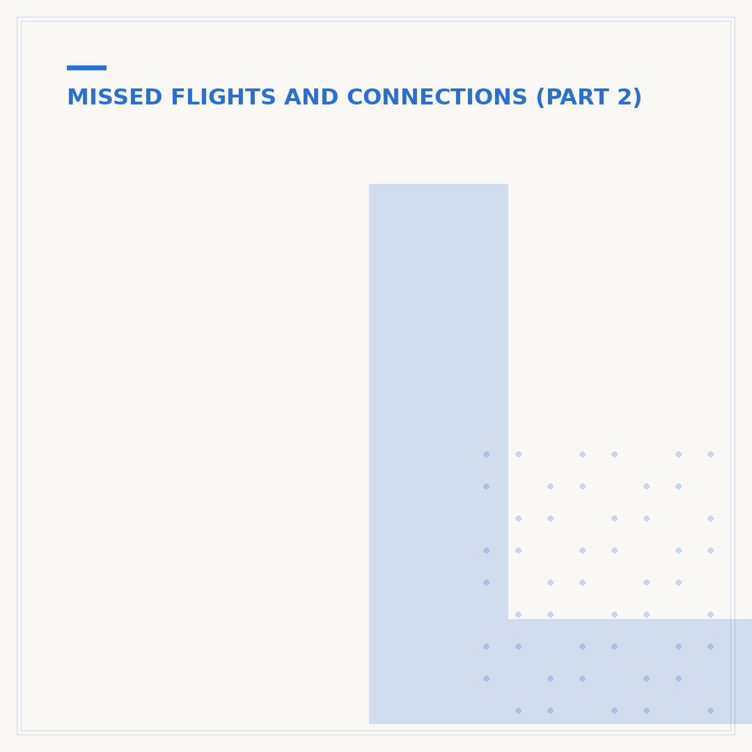 Luggage Missed Connecting Flight: What Happens Next?