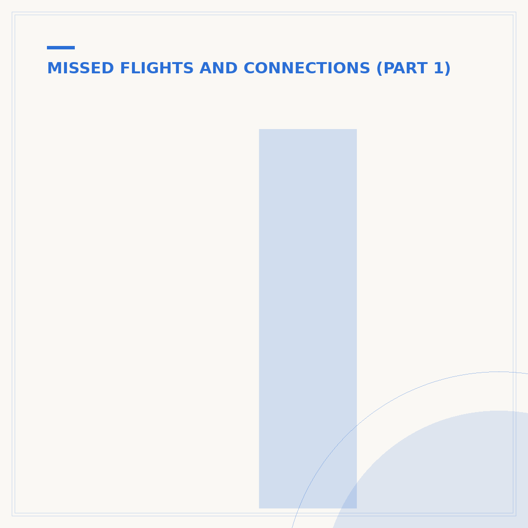 If I Miss My Flight, Do I Lose My Money?