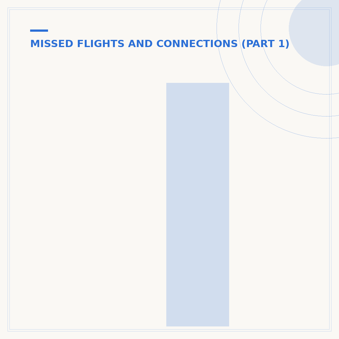 If You Miss Your Flight: What Happens & What To Do