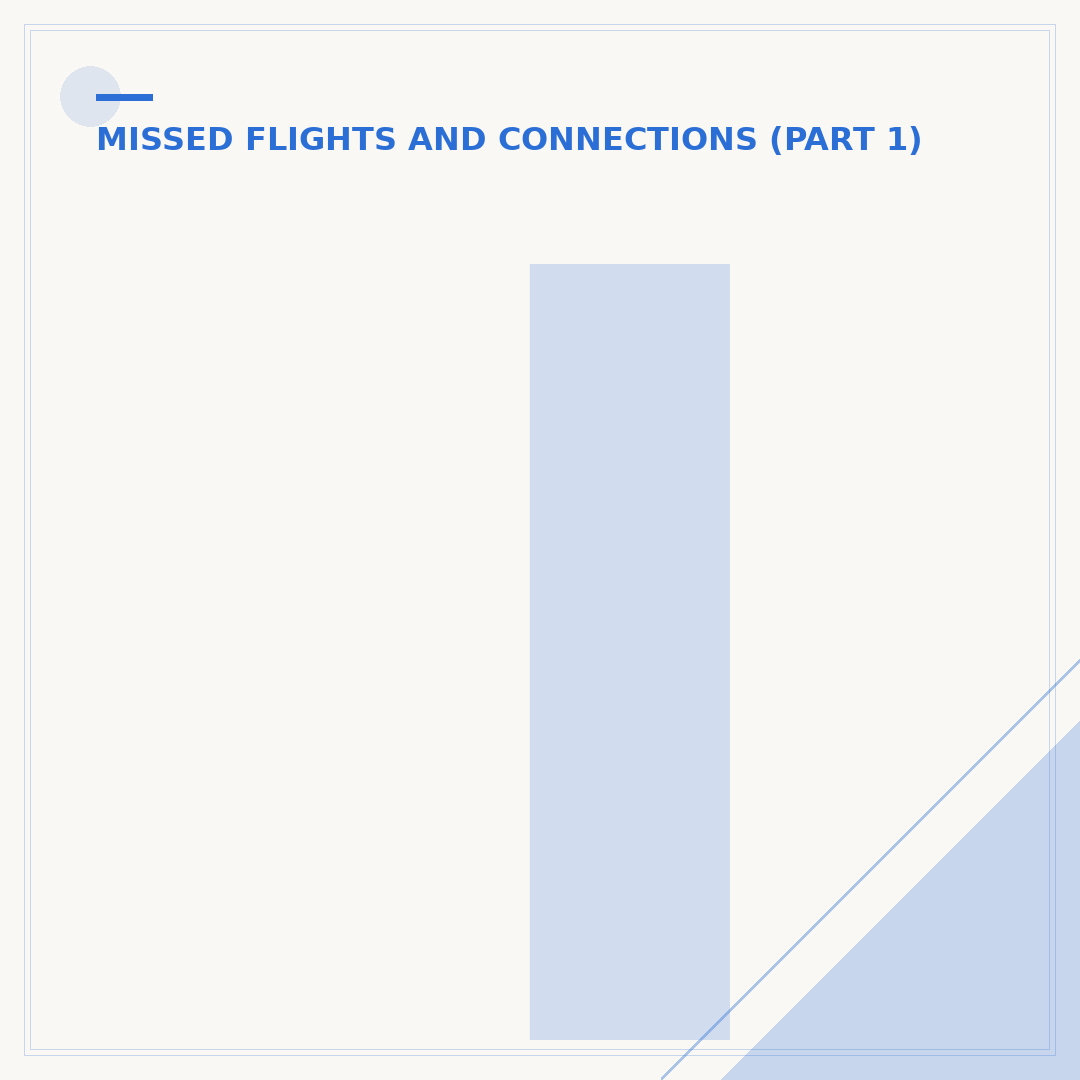 If You Miss a Flight, Do You Get a Refund?
