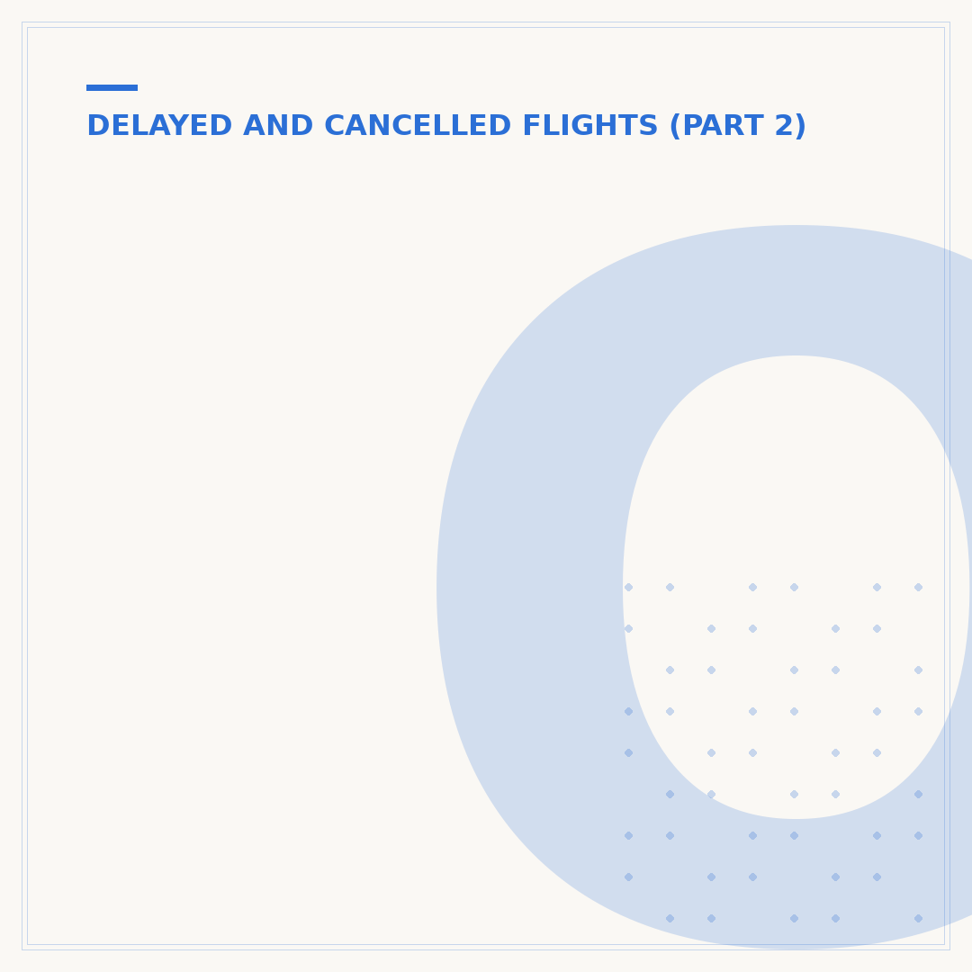 Operational Reasons for Flight Delay: Understanding Causes