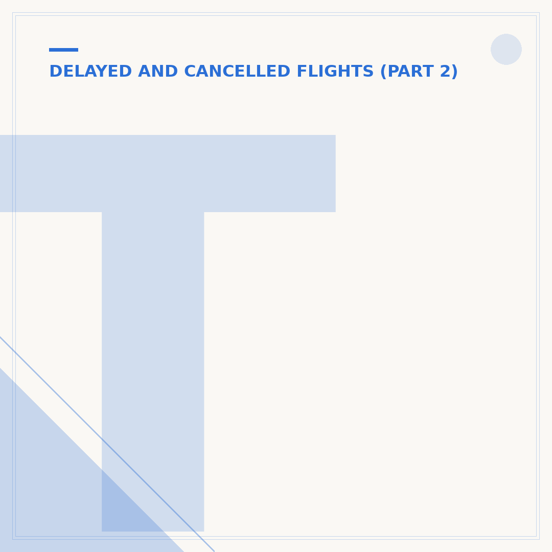 The Parking Spot: What If My Flight is Delayed?
