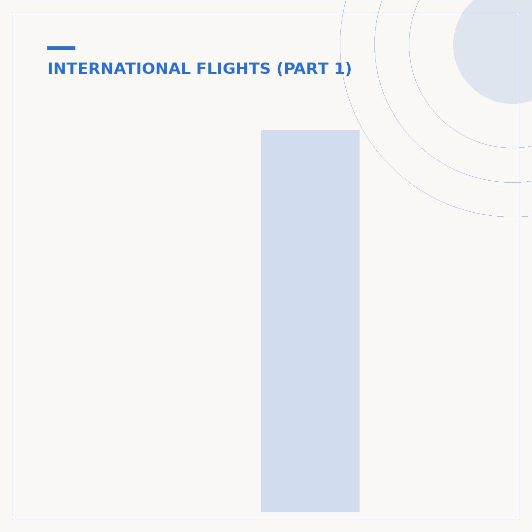 Is a Flight to Puerto Rico Considered International?