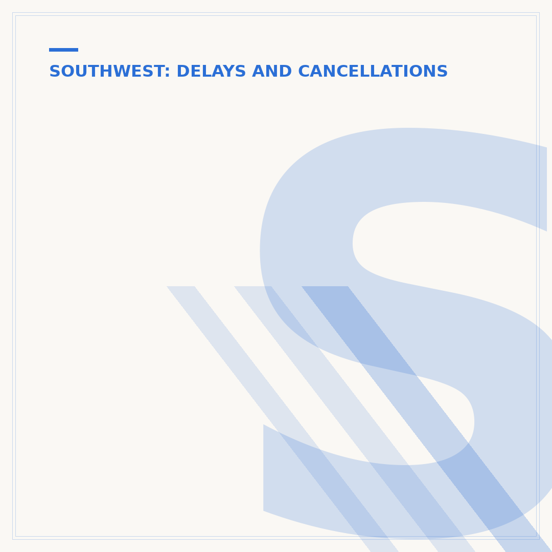 Southwest Cancelled My Flight: What Am I Entitled To?