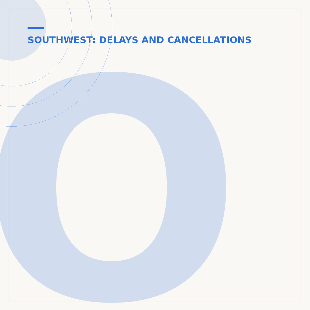 Once a Southwest Flight Is Delayed, Can It Be Undelayed?