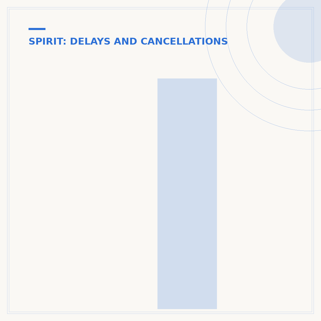 If Spirit Cancels My Flight, Do I Get a Refund?