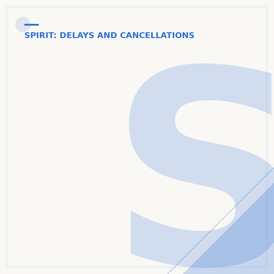 Spirit Flight Cancelled: Does Spirit Pay for Hotel?