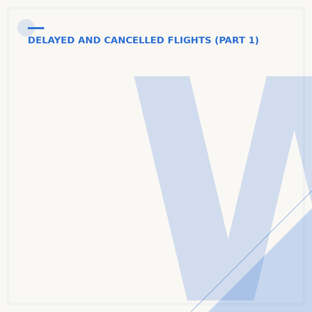 What Happens If Your Flight Is Delayed? Know Your Rights